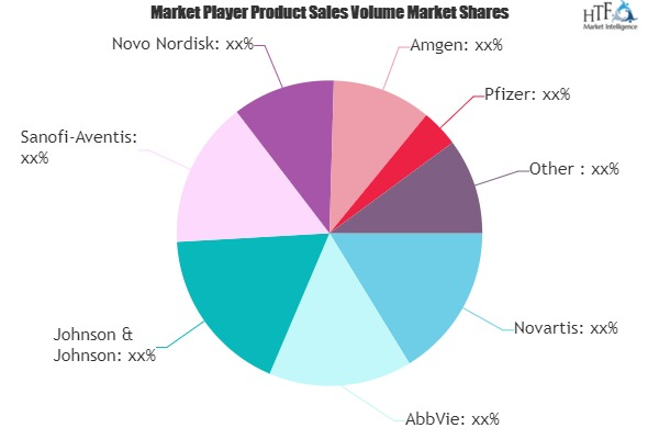 Biopharmaceuticals Market'