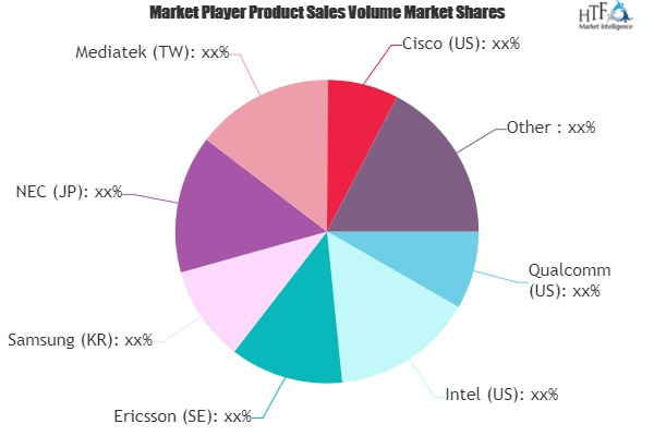 5G Technology and 5G Infrastructure Market'