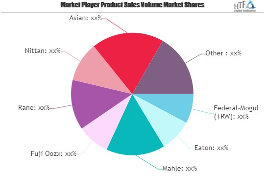 Automobile Engine Market