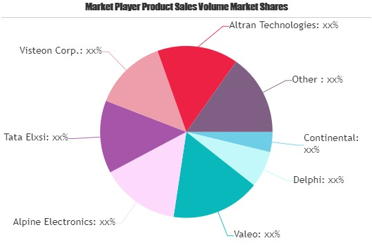 Automotive HMI Market'