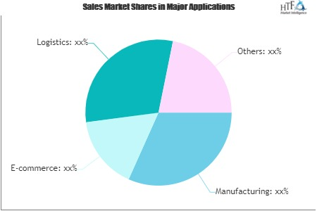 Industrial Real Estate Market'