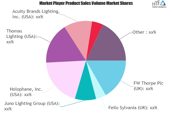 Lamps and Luminaire Market