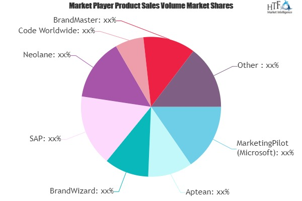 Marketing Resource Management Market