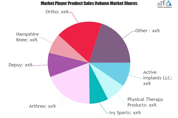 Meniscus Medical Market