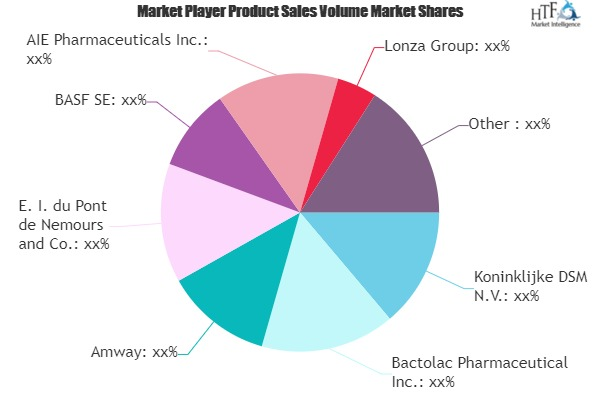 Vitamin Ingredients Market