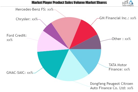 Automotive Financing Market