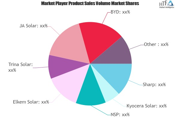 Solar Cells And Modules Market'