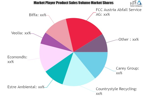 Biomass, RDF and SRF Market