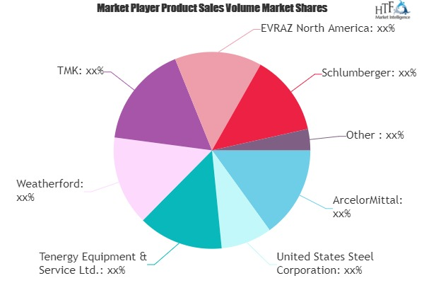 Oil Country Tubular Goods Market'