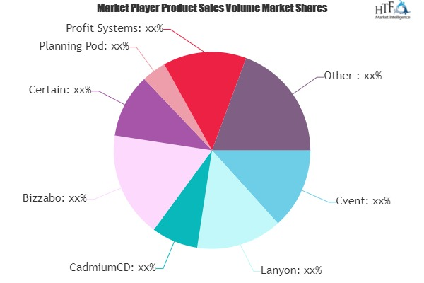 Event Management as a Service Market