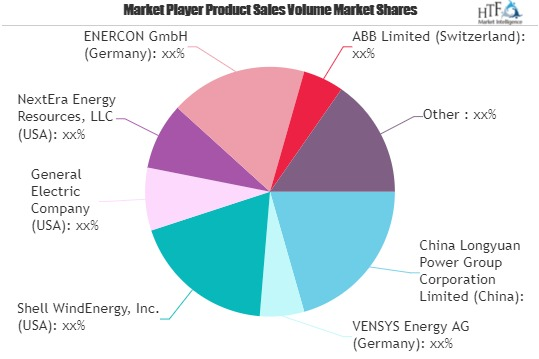 Wind Farm Market