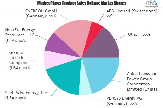 Wind Farm Market'