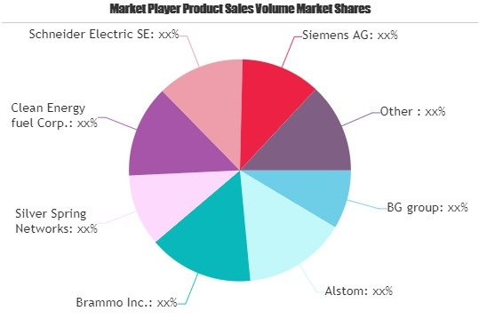 Advanced Energy Market'