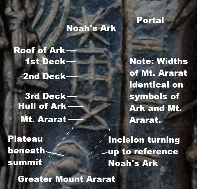 Dr. Joel Klenck_Seal with Noah's Ark and Mt. Ararat'
