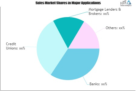 Loan Origination Software Market'