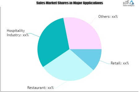 Mobile POS Market'