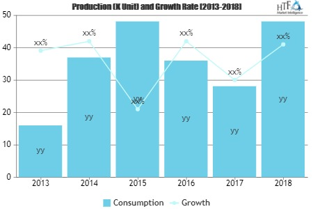 Directed Energy Weapons (Dew) Market'