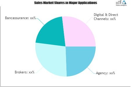 Supplemental Health Insurance Market