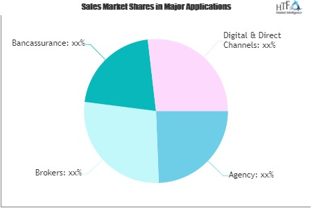 Supplemental Health Insurance Market'