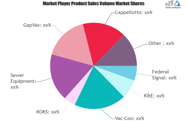 Vacuum Truck Market