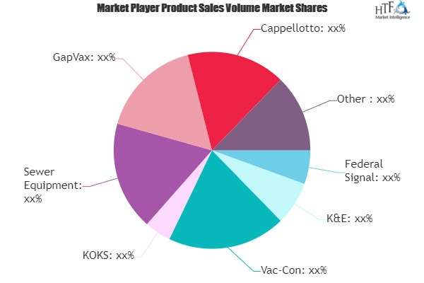 Vacuum Truck Market'