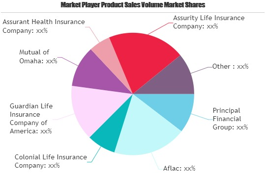 Illness Insurance Market