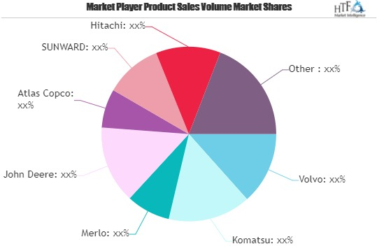 Special Electric Vehicles Market'