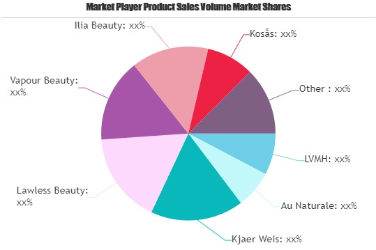 Natural Cosmetics Market