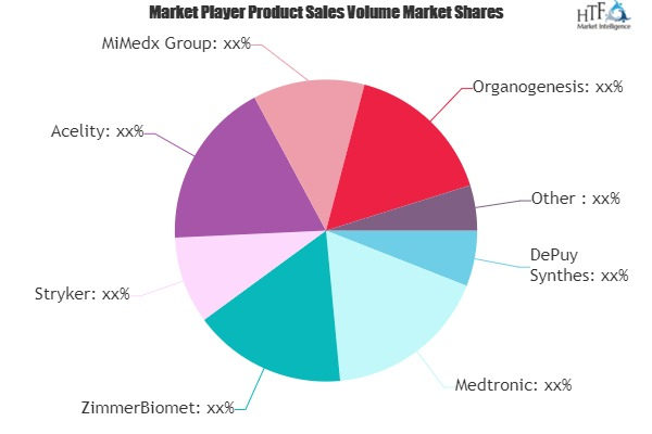 Regenerative Market'