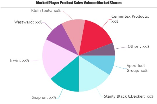 Mining Tools Market