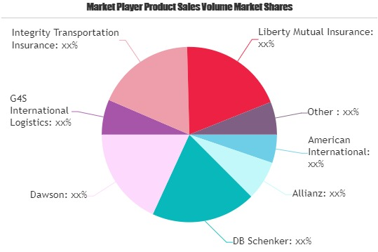 Logistics Insurance Market'