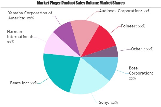 Bluetooth Speaker Market'