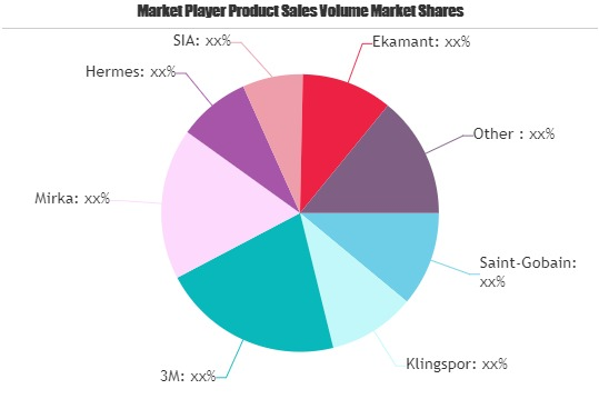 Abrasive Paper Market
