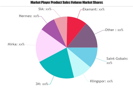 Abrasive Paper Market'