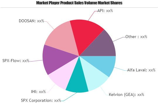 Heat Exchanger Market'