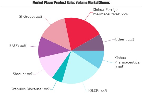 Ibuprofen Market'