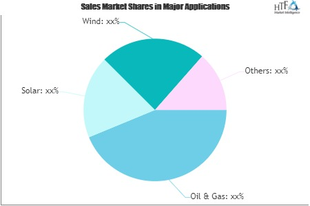 IoT Solutions for Energy Market'