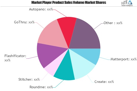 Virtual Tour Software Market'