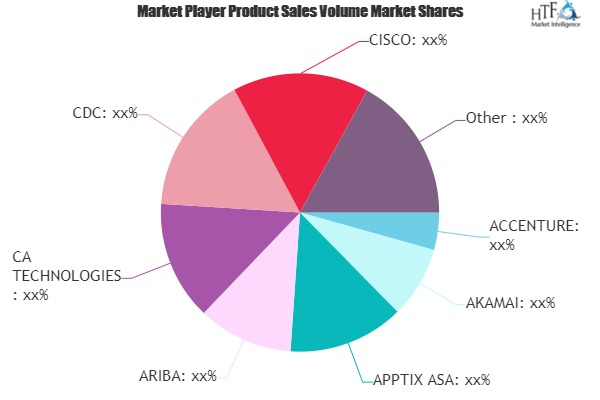 Enterprise SaaS Market'