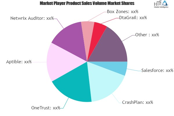 Data Privacy Software Market