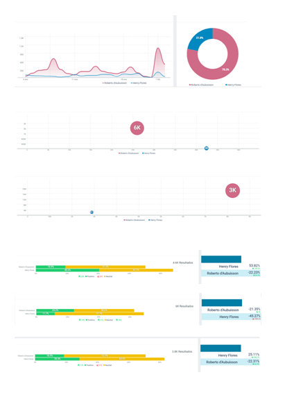 Santa Tecla Informacion'