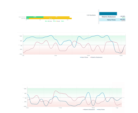 Santa Tecla Informacion'