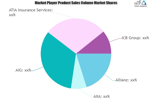 Transport & Logistics Insurance Market