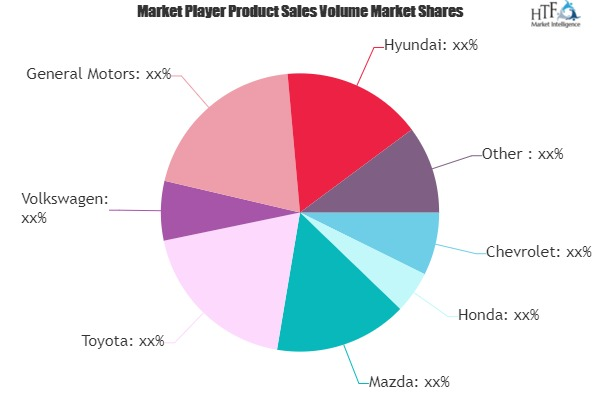 Small Family Cars Market