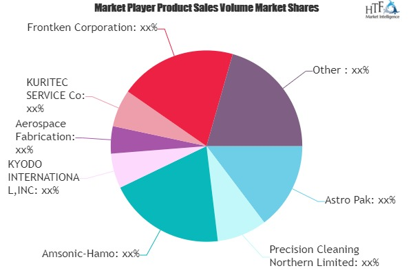 Precision Cleaning Services Market