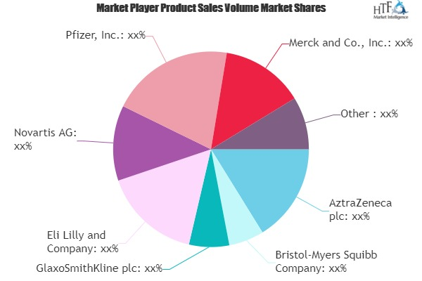 Hospital Pharmaceuticals Market