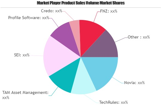 Wealth Management Platform Market'