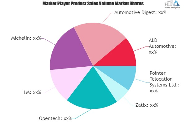 Fleet Management Services Market