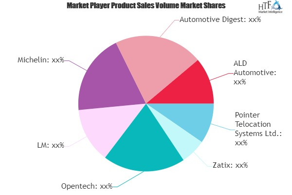 Fleet Management Services Market'