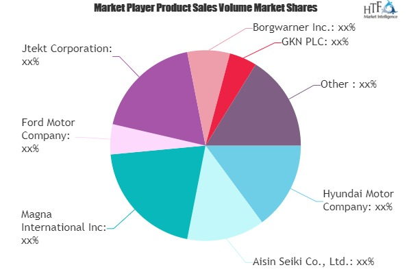 Powertrain Market